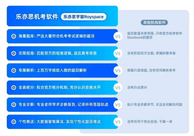 Royspace樂亦思SAT機考軟件